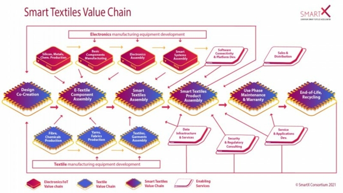 SmartX-Europe-Smart-Textiles.jpg