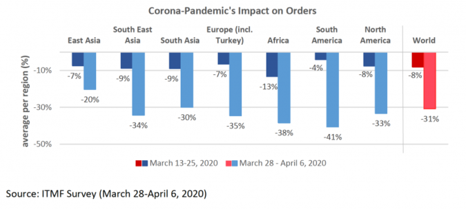Corona-Pandemics-Impact-on.png