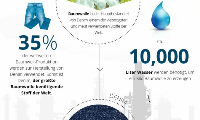 Nachhaltige-Jeans.jpg
