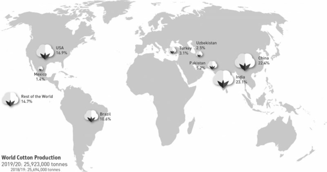 Baumwolle---Weltproduktion.jpg