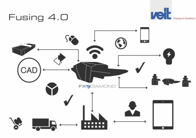 4.0. Fusing 4.0 enables the machine to communicate with itself, with materials and with other machines through a decentralised fusing control process