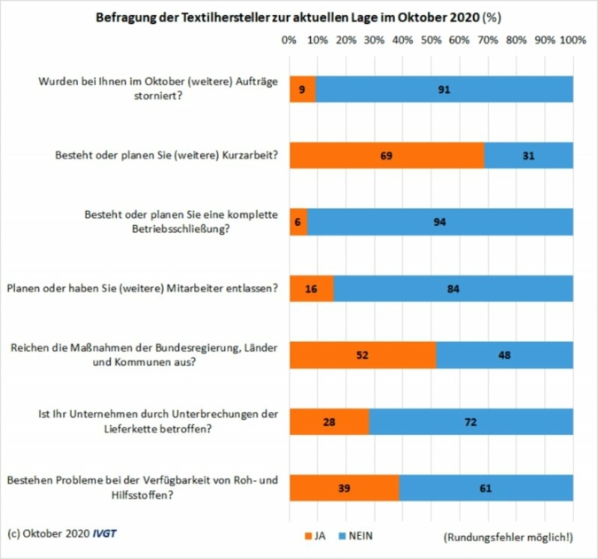 IVGT-Umfrage-Oktober-2020.jpg