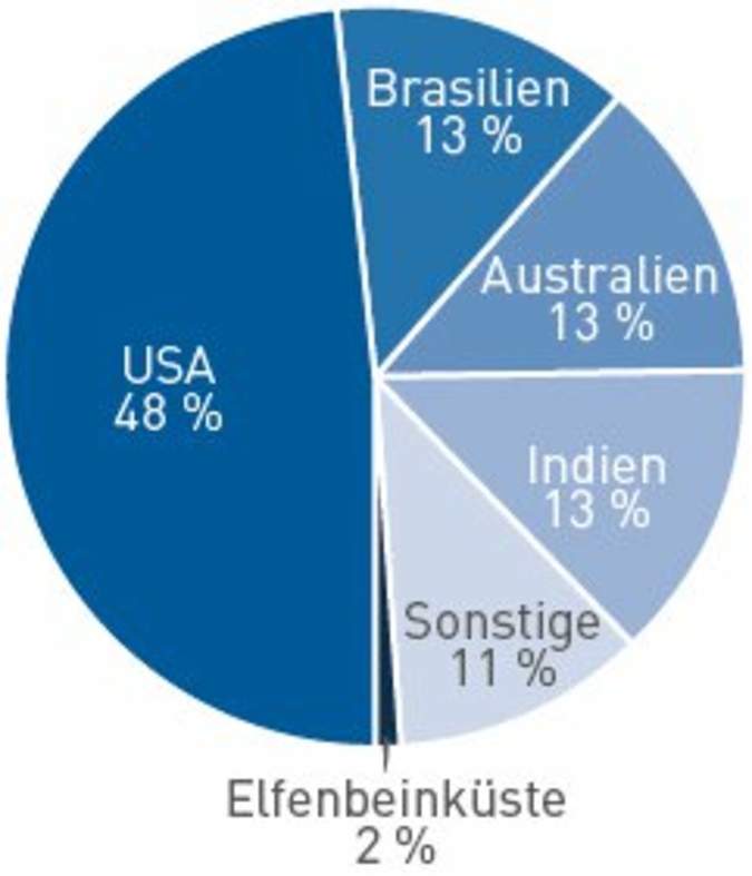 Kreisdiagramm.jpg