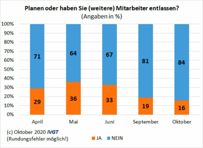 IVGT-Umfrage-Oktober-2020.jpg