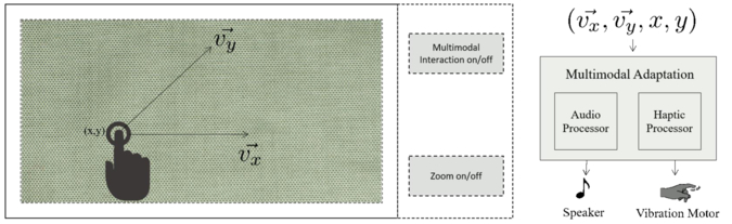 Abbildung 10 I © ITM/TU Dresden