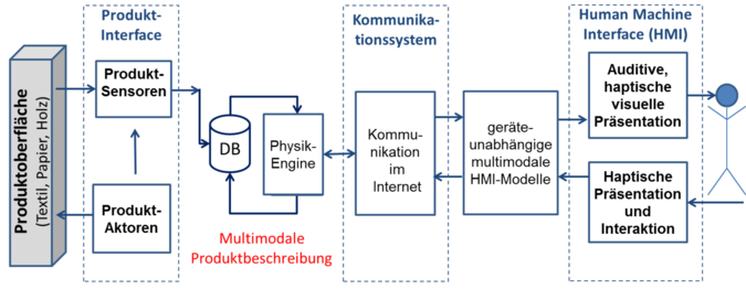 Abbildung 2 I © ITM/TU Dresden