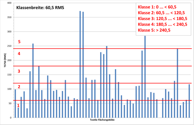 Abbildung 5 I © ITM/TU Dresden