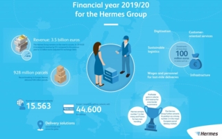 Hermes-Gruppe-Grafik-englisch.jpg