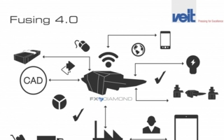 Fusing 4.0 versetzt die Maschinen in die Lage, mit der Ware, anderen Maschinen und sich selbst dezentral zu kommunizieren
Photo: Veit