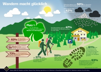 Erholung und Inspiration: Wandern dient vielen als perfekten Ausgleich