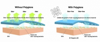 Eco-friendly Sympatex laminates become permanently odourless Photo: Sympatex