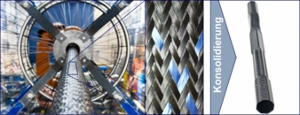 Tape-Flecht-Verfahren an einer ILK-Anlage (links), triaxiales Tape-Geflecht (Mitte), konsolidiertes Hohlprofil mit komplexem Querschnitt (rechts) P...