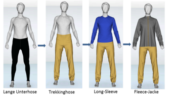 Abb. 3: Simulation der Bekleidungsschichten (CS1 und CS2, Testperson 1)