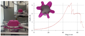 Abbildung 3 I © ITM/TU Dresden