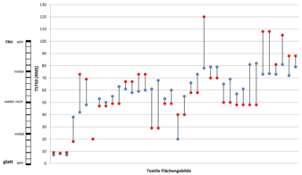 Abbildung 6 I © ITM/TU Dresden