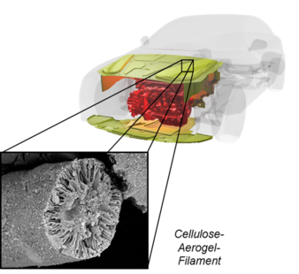 Zellulose Aerogel Fasern zur thermischen Isolation von Verbrennungsmotoren.