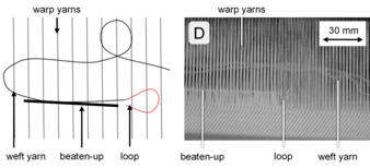 Figure 6: Defect category D - ‚Beat-up'
